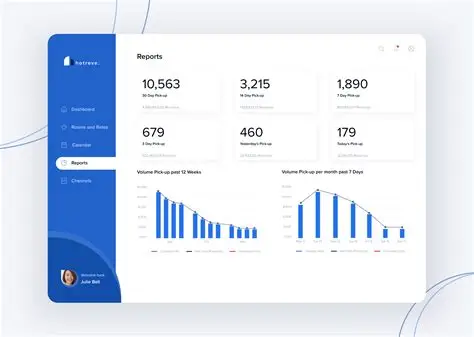 Hotel Revenue Management Dashboard showing RevPAR optimization